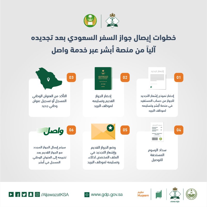 خطوات إيصال جواز السفر بعد تجديده