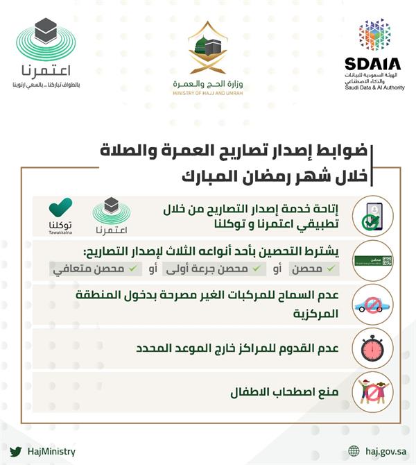 الحج توضح ضوابط وآليات إصدار تصاريح العمرة والصلاة والزيارة خلال رمضان 39fda35c 9c32 49f0 b457 eb9c91b5daa1 - الحج توضح ضوابط وآليات إصدار تصاريح العمرة والصلاة والزيارة خلال رمضان