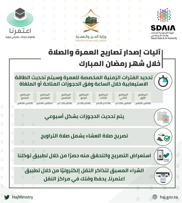 الحج توضح ضوابط وآليات إصدار تصاريح العمرة والصلاة والزيارة خلال رمضان 70a1bea0 e86f 4019 8ab3 8cec7afa8f12 - الحج توضح ضوابط وآليات إصدار تصاريح العمرة والصلاة والزيارة خلال رمضان