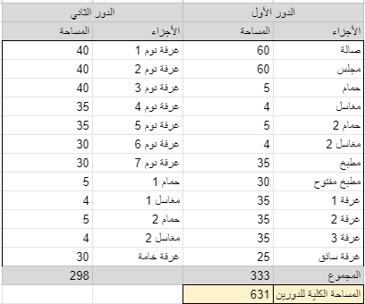 تكلفة بناء دور واحد مساحة 300