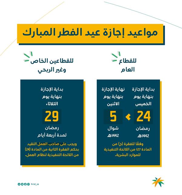 الموارد البشرية تعلن مواعيد إجازة عيد الفطر للقطاعين العام والخاص 82c15b9d 3c47 4c0f a79f 5cfbf4d59e3c الموارد البشرية تعلن مواعيد إجازة عيد الفطر للقطاعين العام والخاص