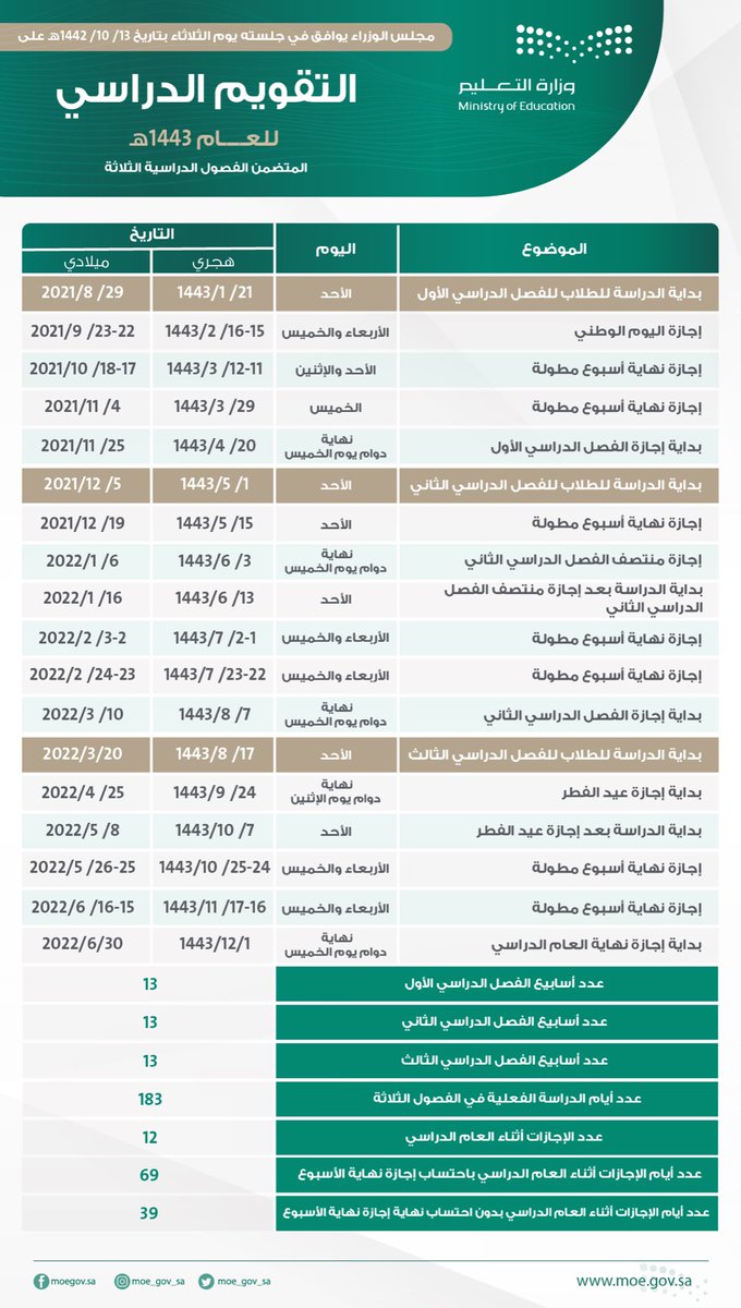 تفاصيل ملامح التقويم الدراسي الجديد وفق ما أعلنه وزير التعليم E2UAcobXoAY1BT0 تفاصيل ملامح التقويم الدراسي الجديد وفق ما أعلنه وزير التعليم