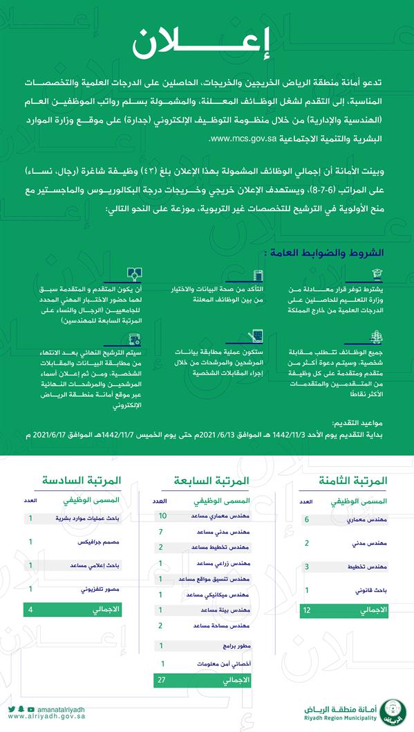 أمانة الرياض تُعلن عن حاجتها لشغل 43 وظيفة 08436a9f bd64 4f81 add7 9f2ce5b9aca2 أمانة الرياض تُعلن عن حاجتها لشغل 43 وظيفة