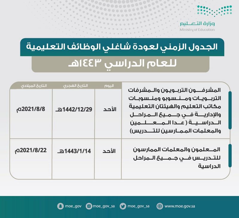 التعليم تحدّد عودة شاغلي الوظائف التعليمية للعام الدراسي ١٤٤٣هـ 60eefa0e886d3 التعليم تحدّد عودة شاغلي الوظائف التعليمية للعام الدراسي ١٤٤٣هـ