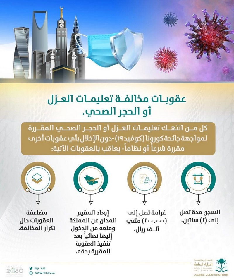 النيابة العامة تحذر: كل سبل تفشي جائحة كورونا محظورة 60f57dea75c00 - النيابة العامة تحذر: كل سبل تفشي جائحة كورونا محظورة