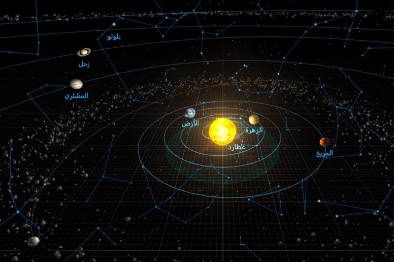 فلكية جدة: تقابُل كوكب زحل 2021 مع الشمس.. الاثنين