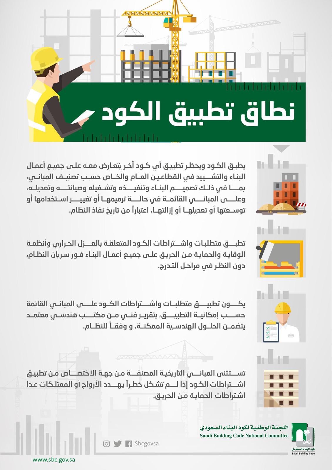 السعودي السكنية البناء كود للمباني الكود السعودي