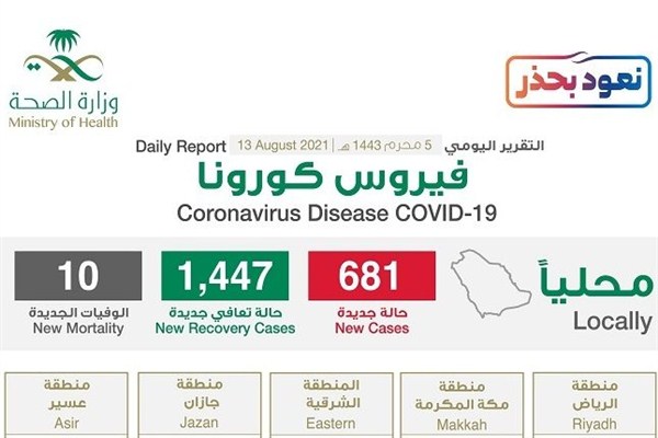 شاهد إنفوجرافيك حول توزيع حالات الإصابة الجديدة بكورونا بحسب المناطق اليوم الجمعة