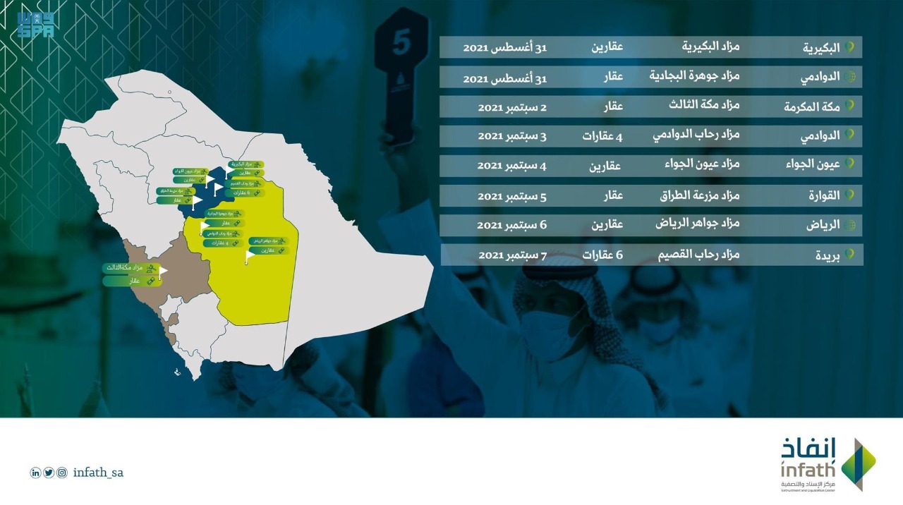 عرض برج بمكة وعقارات في مختلف المناطق للبيع في مزادات علنية.. والكشف عن التفاصيل والمواعيد 56 3 عرض برج بمكة وعقارات في مختلف المناطق للبيع في مزادات علنية.. والكشف عن التفاصيل والمواعيد