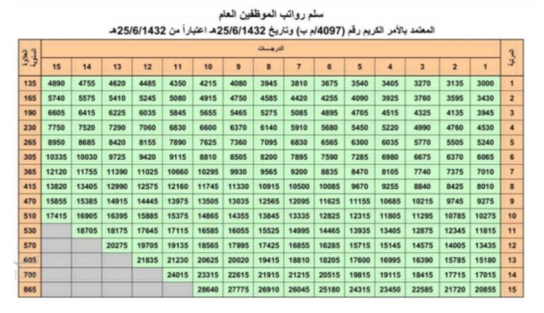 مسير الرواتب للعسكريين