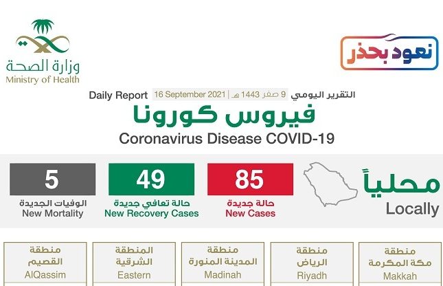 شاهد إنفوجرافيك حول توزيع حالات الإصابة الجديدة بكورونا بحسب المناطق اليوم الخميس