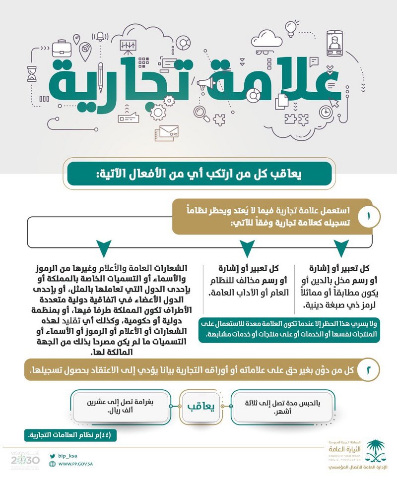 النيابة العامة: هذا ما يعد محلاً للحماية في تطبيق أحكام نظام العلامات التجارية 61352f260702e النيابة العامة: هذا ما يعد محلاً للحماية في تطبيق أحكام نظام العلامات التجارية