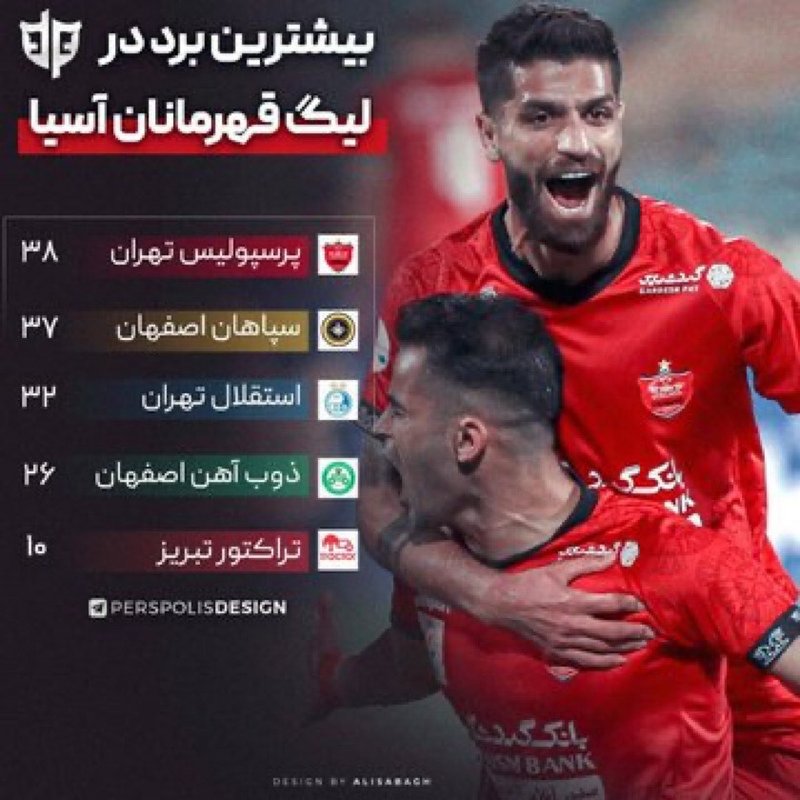 قبل لقاء الهلال المنتظر.. برسبوليس أكثر الأندية الإيرانية فوزًا في آسيا