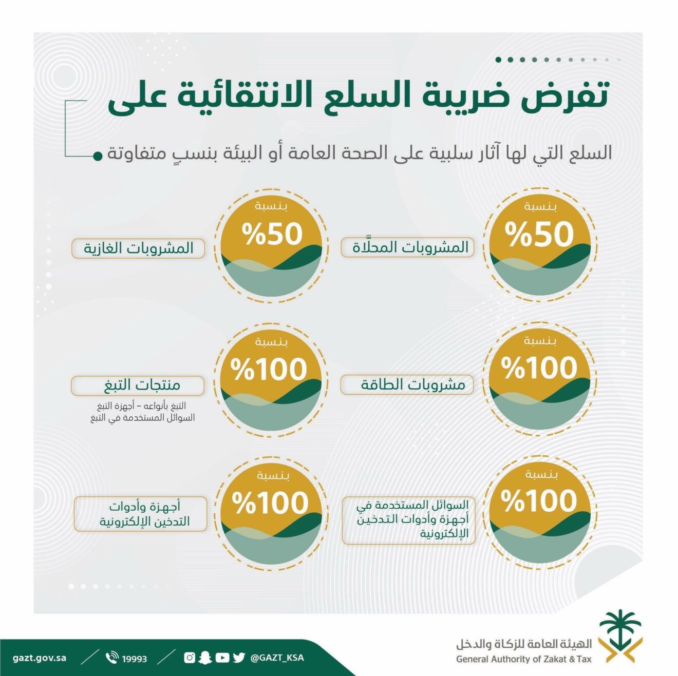 الضريبة الانتقائية على السلع وأهم المنتجات التي لا تشملها الضريبة