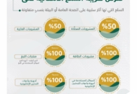 الضريبة الانتقائية في المملكة .. ما هي وعلى من تطبق وكم نسبتها؟