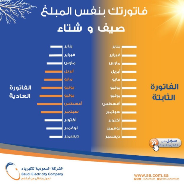 الفاتورة الثابتة للكهرباء والاشتراك والإلغاء وتجارب البعض معها