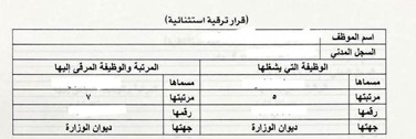 نموذج بيانات ترقية