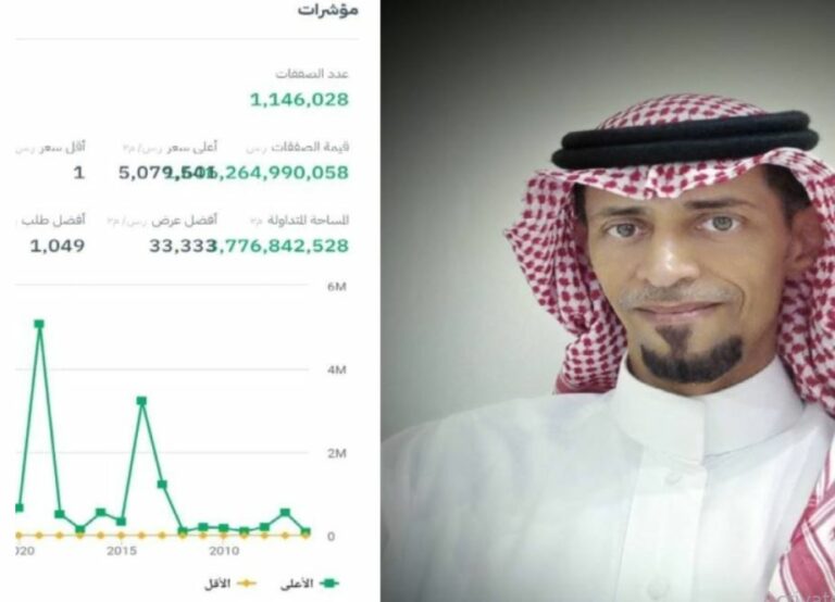 بعد رفع سعر الفائدة على القروض.. هل تتغير أسعار العقار خلال المرحلة المقبلة؟ .. مُحلل اقتصادي يُجيب