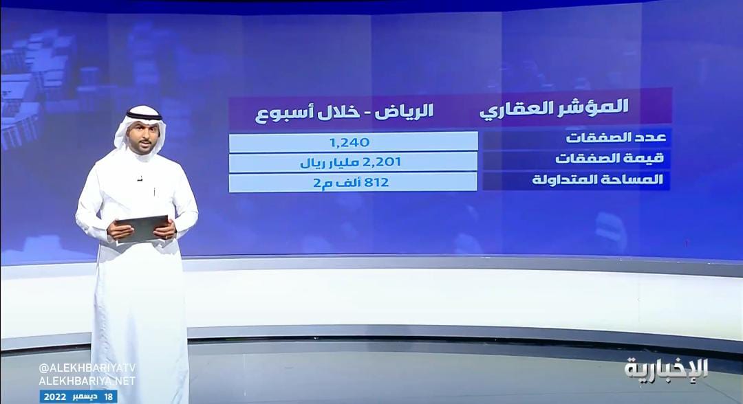 فيديو.. تعرف على عدد الصفقات العقارية في الرياض خلال أسبوع