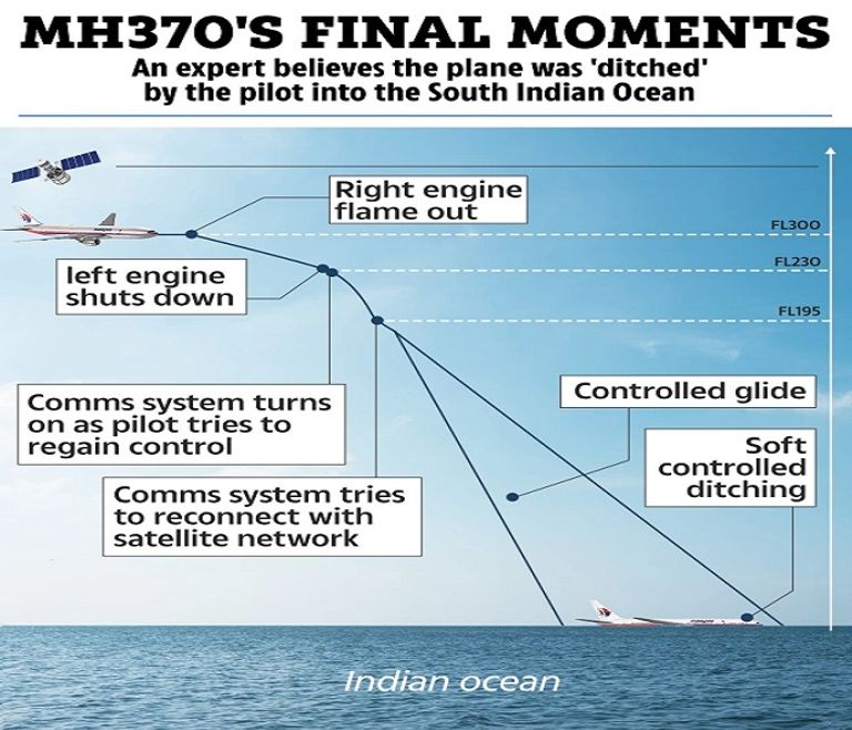 خبير يكشف مفاجأة في قضية طائرة ماليزيا المنكوبة عام 2014