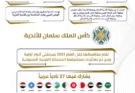ما هي الفرق السعودية التي ستشارك في كأس الملك سلمان للأندية؟