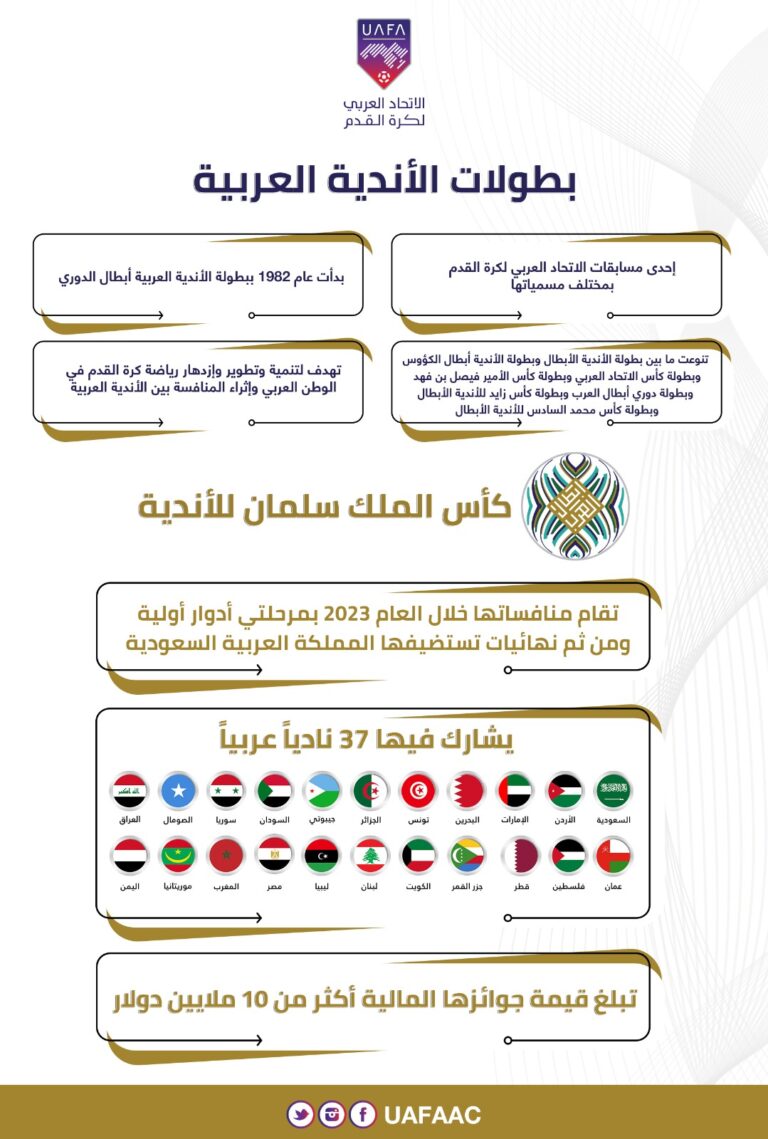 ما هي الفرق السعودية التي ستشارك في كأس الملك سلمان للأندية؟