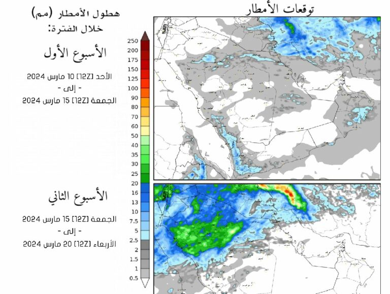 الحصيني يكشف حالة الطقس المتوقعة في أول أيام رمضان